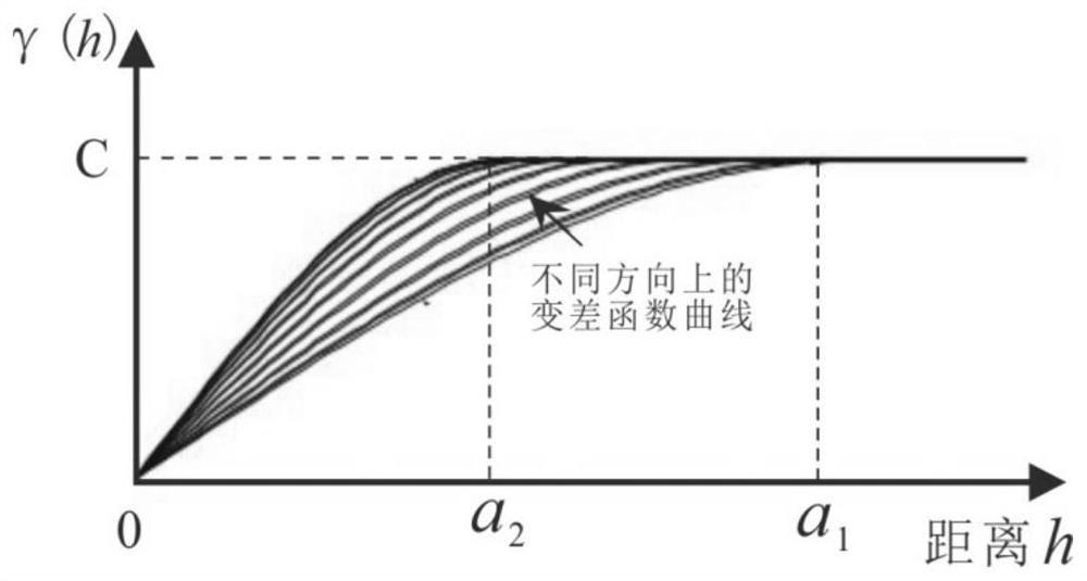 A method and system for generating sccrf