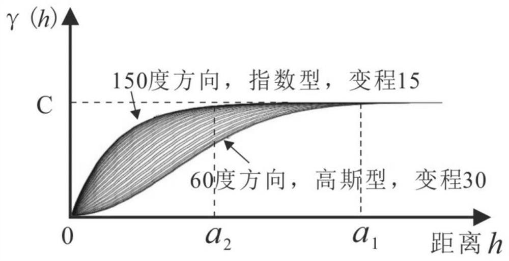 A method and system for generating sccrf