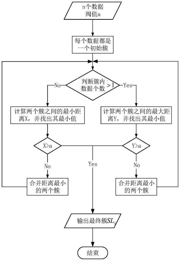 A method and device for customizing rolling bearing rings based on genetic algorithm