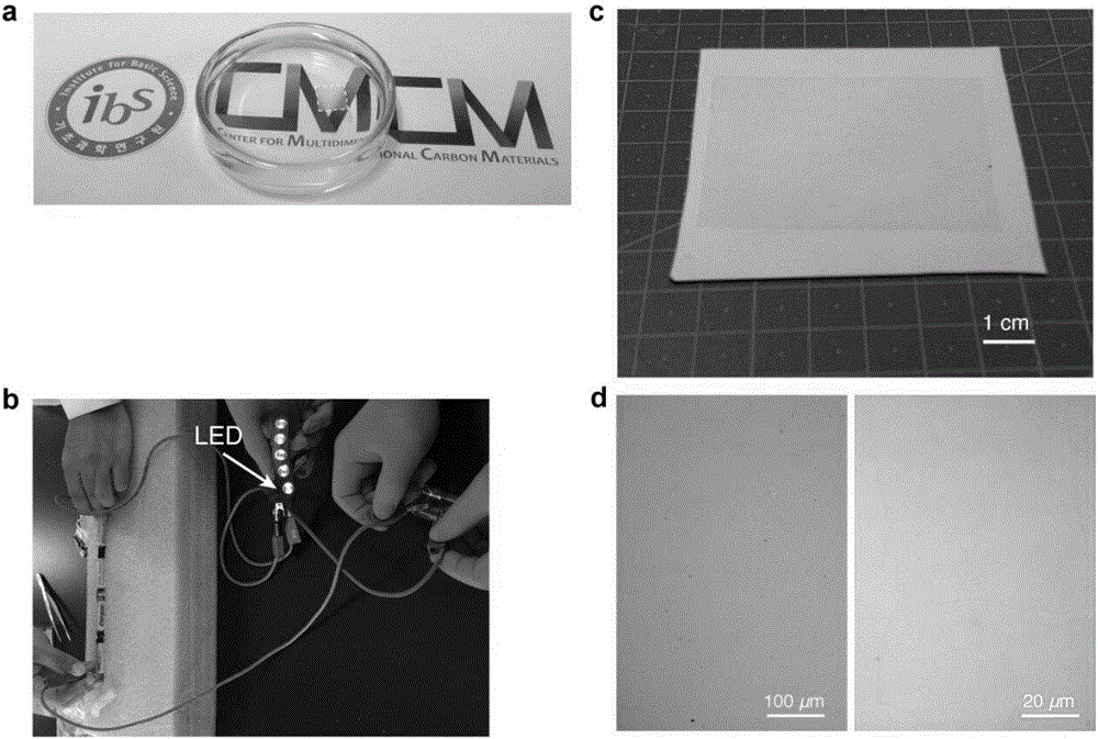 Method for transferring graphene by using micro-molecule paraffin