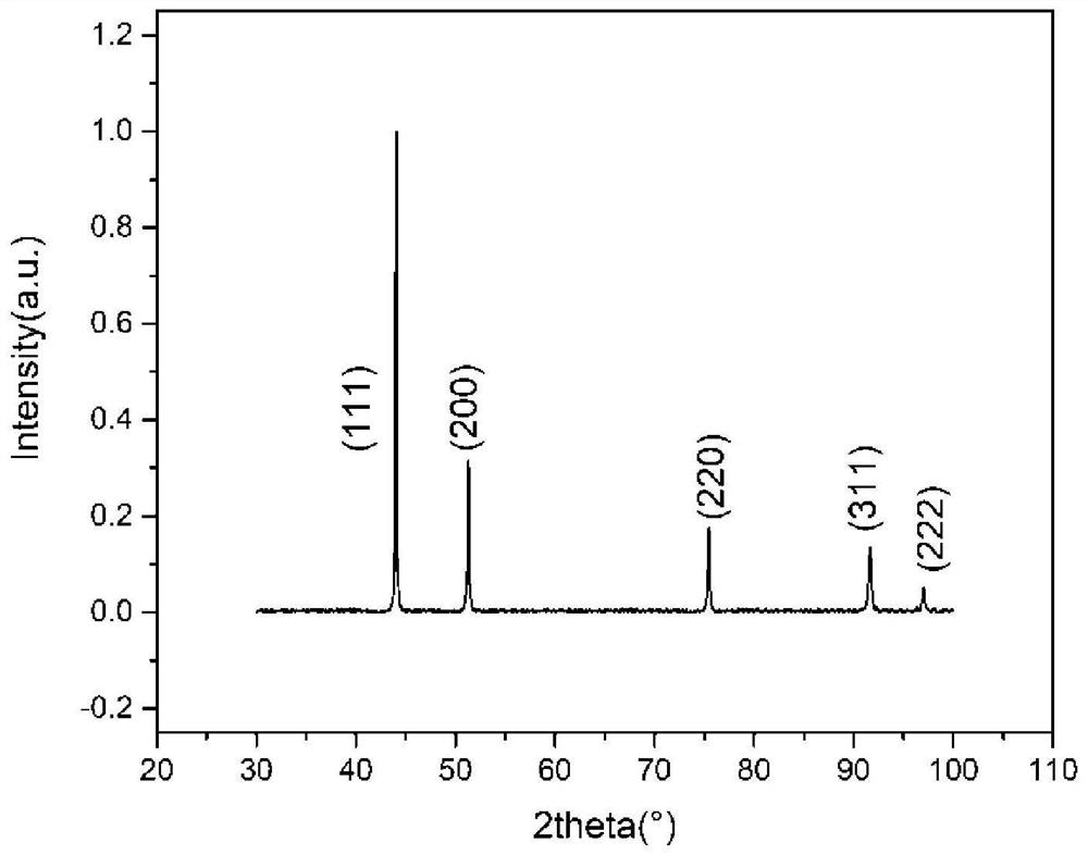 A medium-entropy alloy material and application method for additive manufacturing