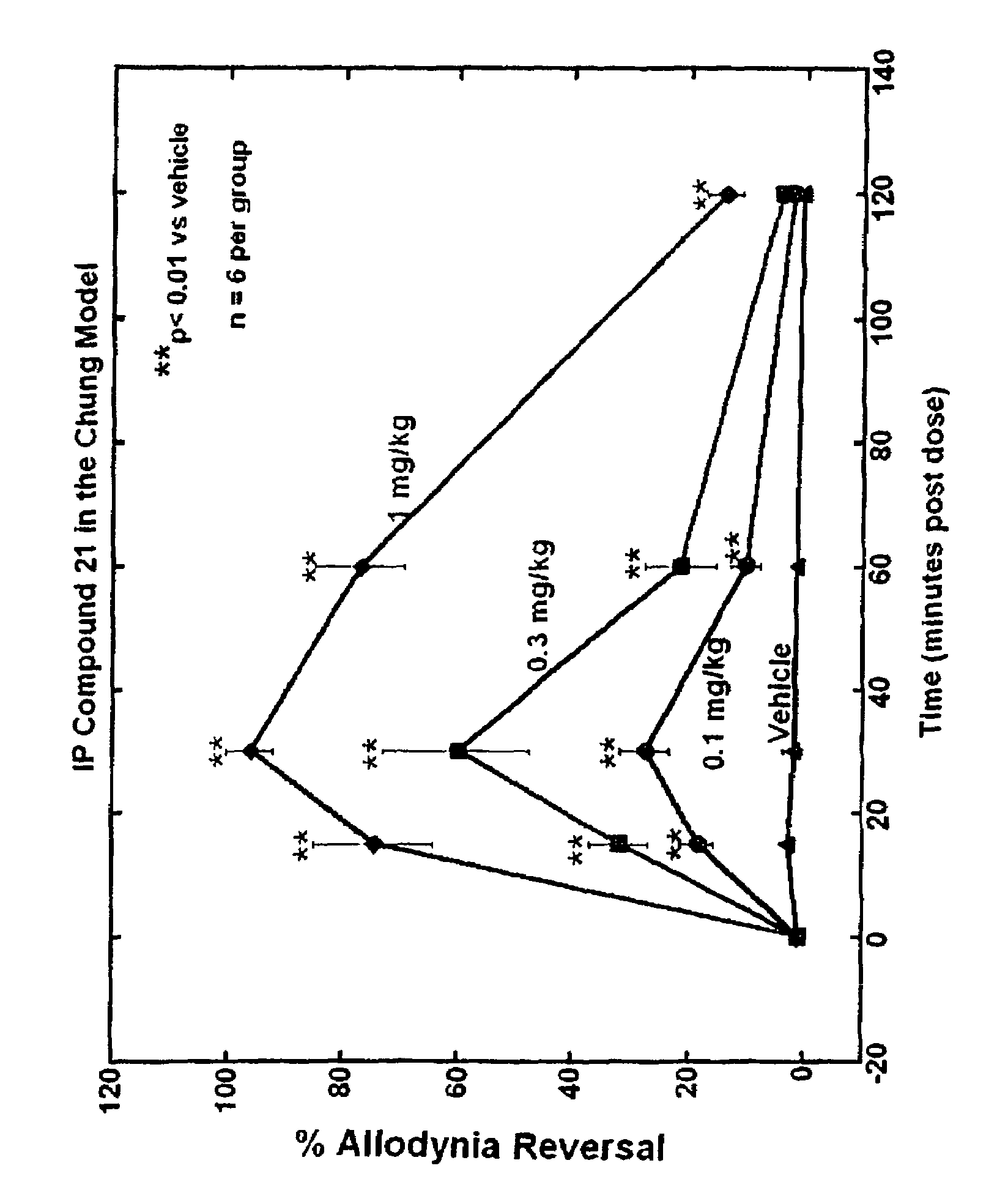 Selective subtype alpha 2 adrenergic agents and methods for use thereof