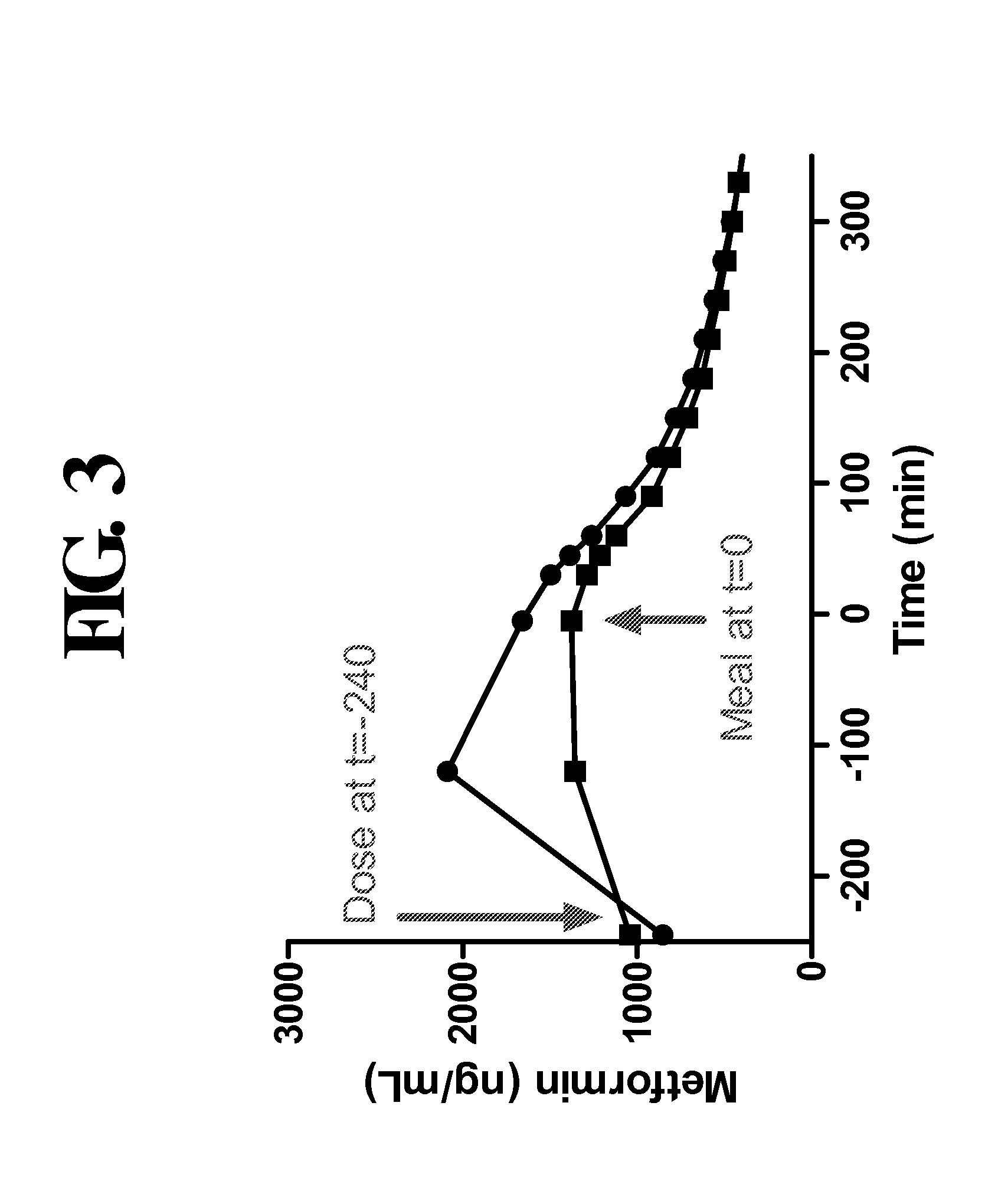 Compositions and Methods for Treating Metabolic Disorders