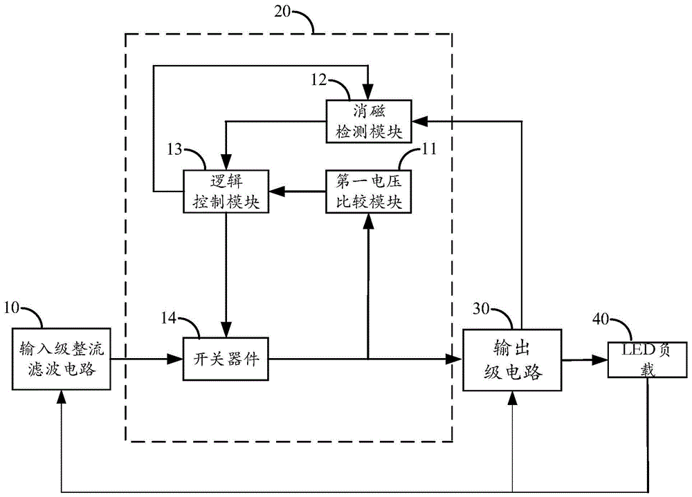 LED lighting device, LED driving circuit and its switching power supply driving chip