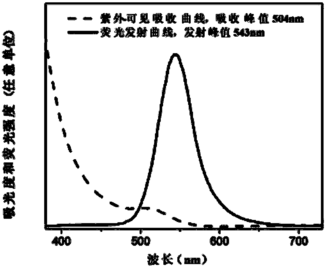 InP quantum dot and preparation method thereof