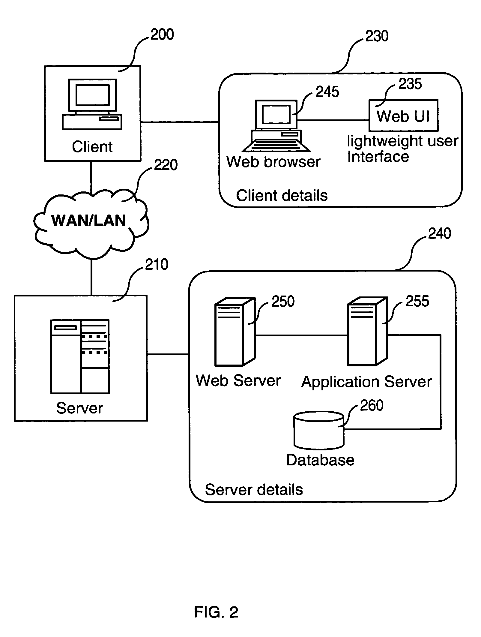 Method to dynamically customize a web user interface