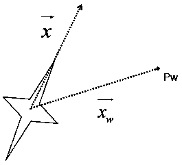 Unmanned aerial vehicle inspection method for unknown fan structure