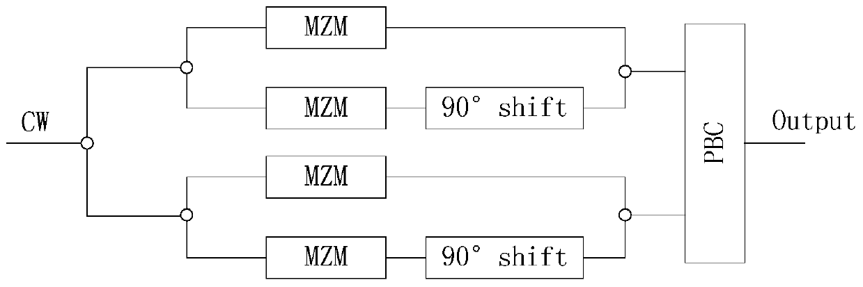Coherent signal transceiving method and device and coherent passive optical network system