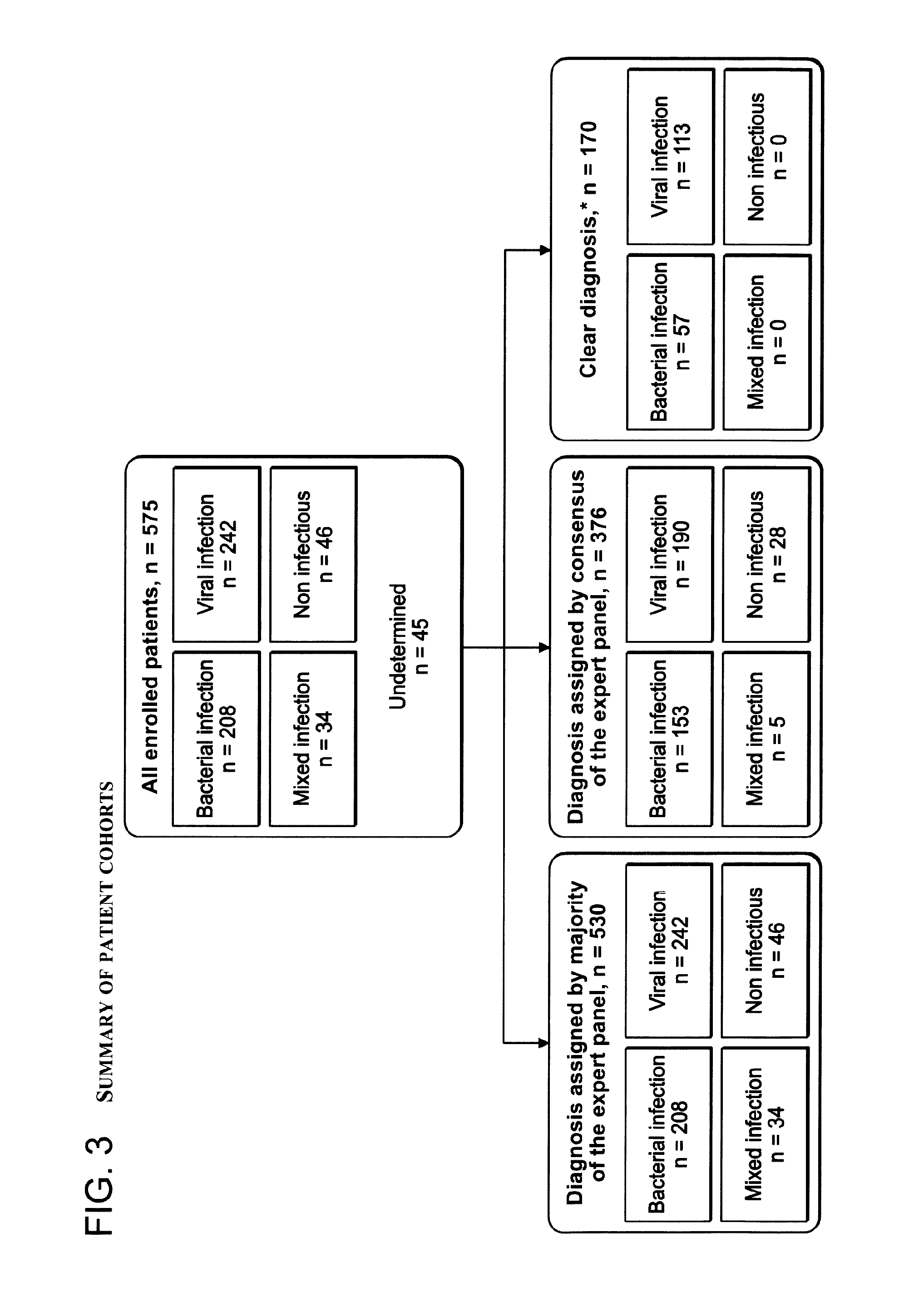 Signatures and determinants for diagnosing infections and methods of use thereof