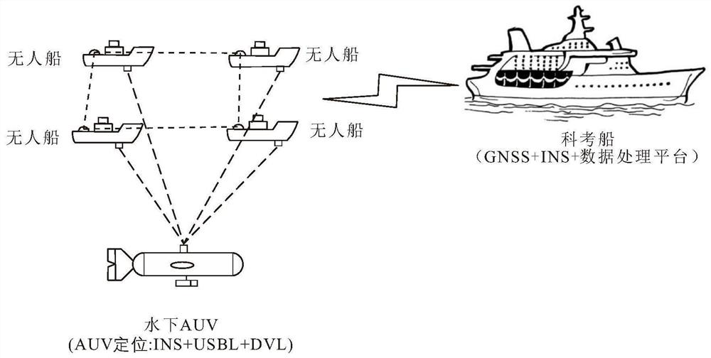 Overwater and underwater integrated unmanned system and method