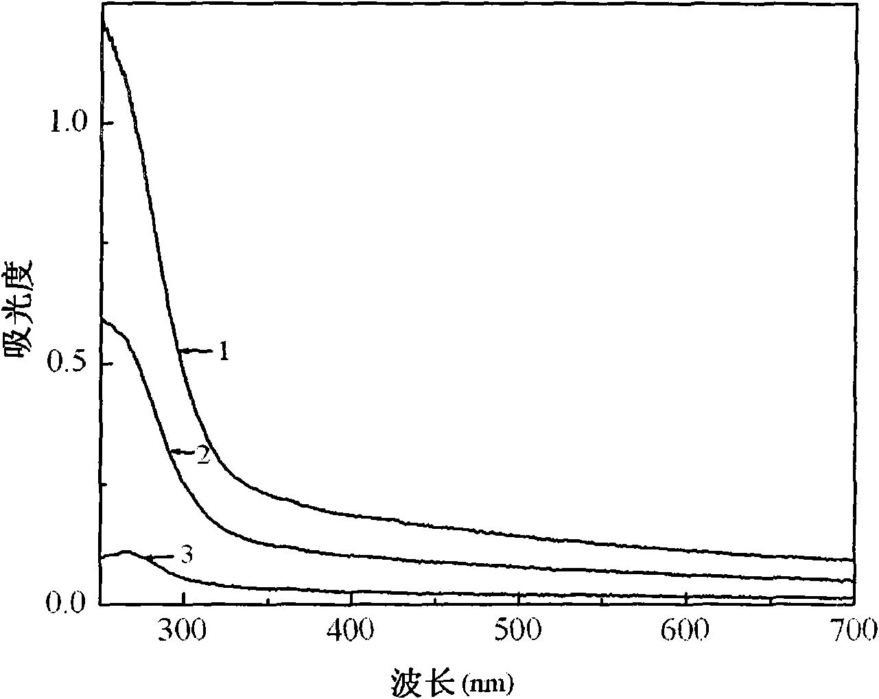 Method for synthesizing anatase phase titanium dioxide nanometer particle by microreactor