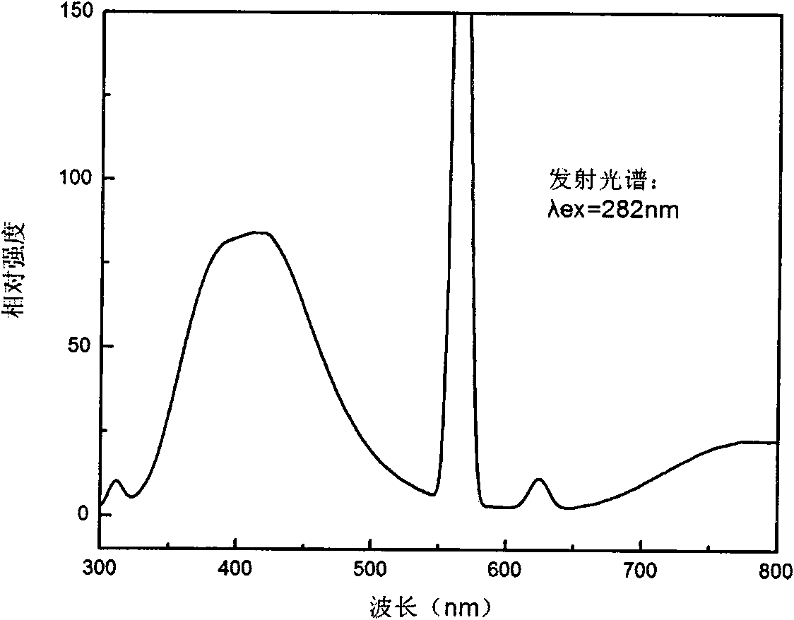 Method for synthesizing anatase phase titanium dioxide nanometer particle by microreactor
