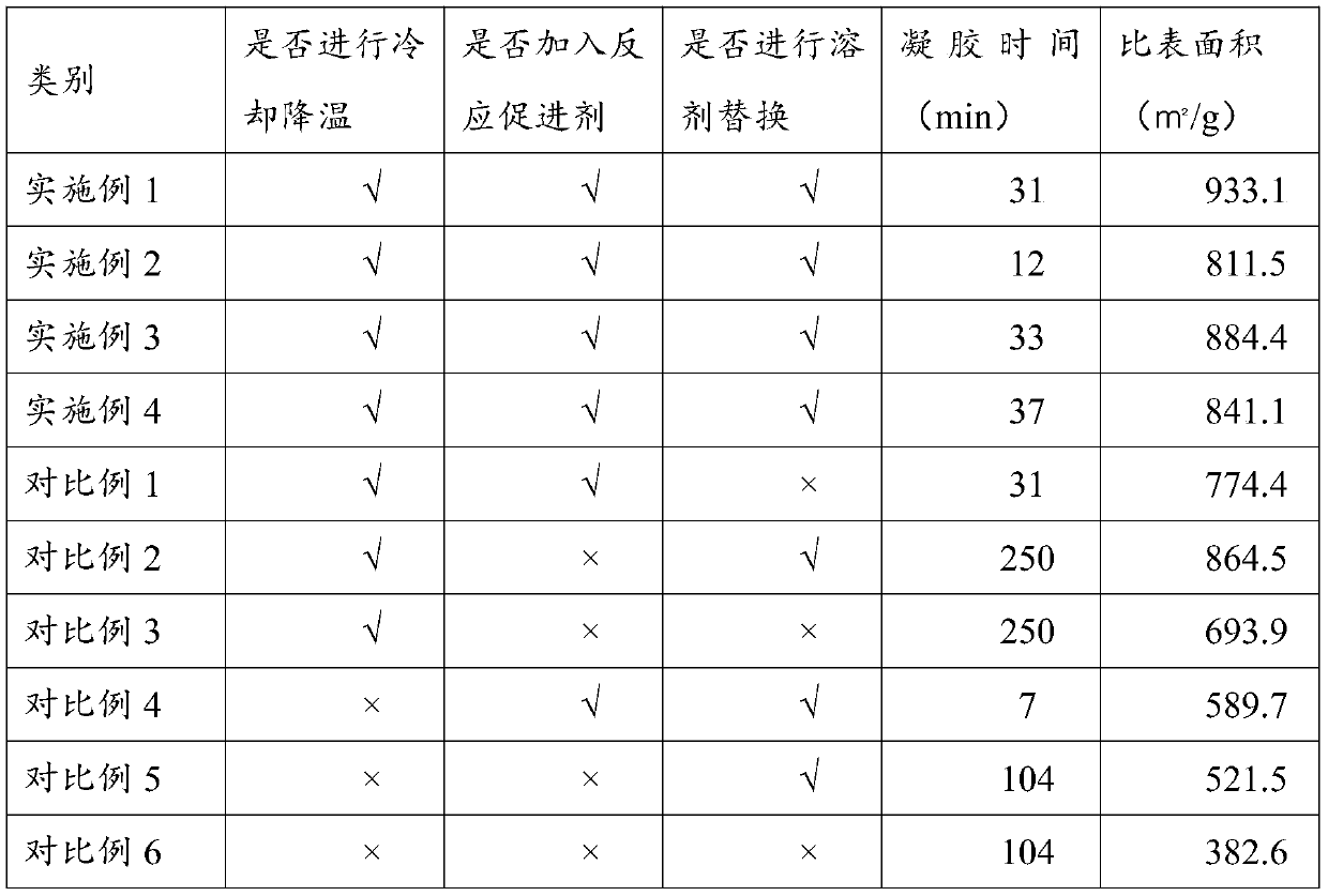 Silica airgel with high specific surface area and rapid preparation method thereof