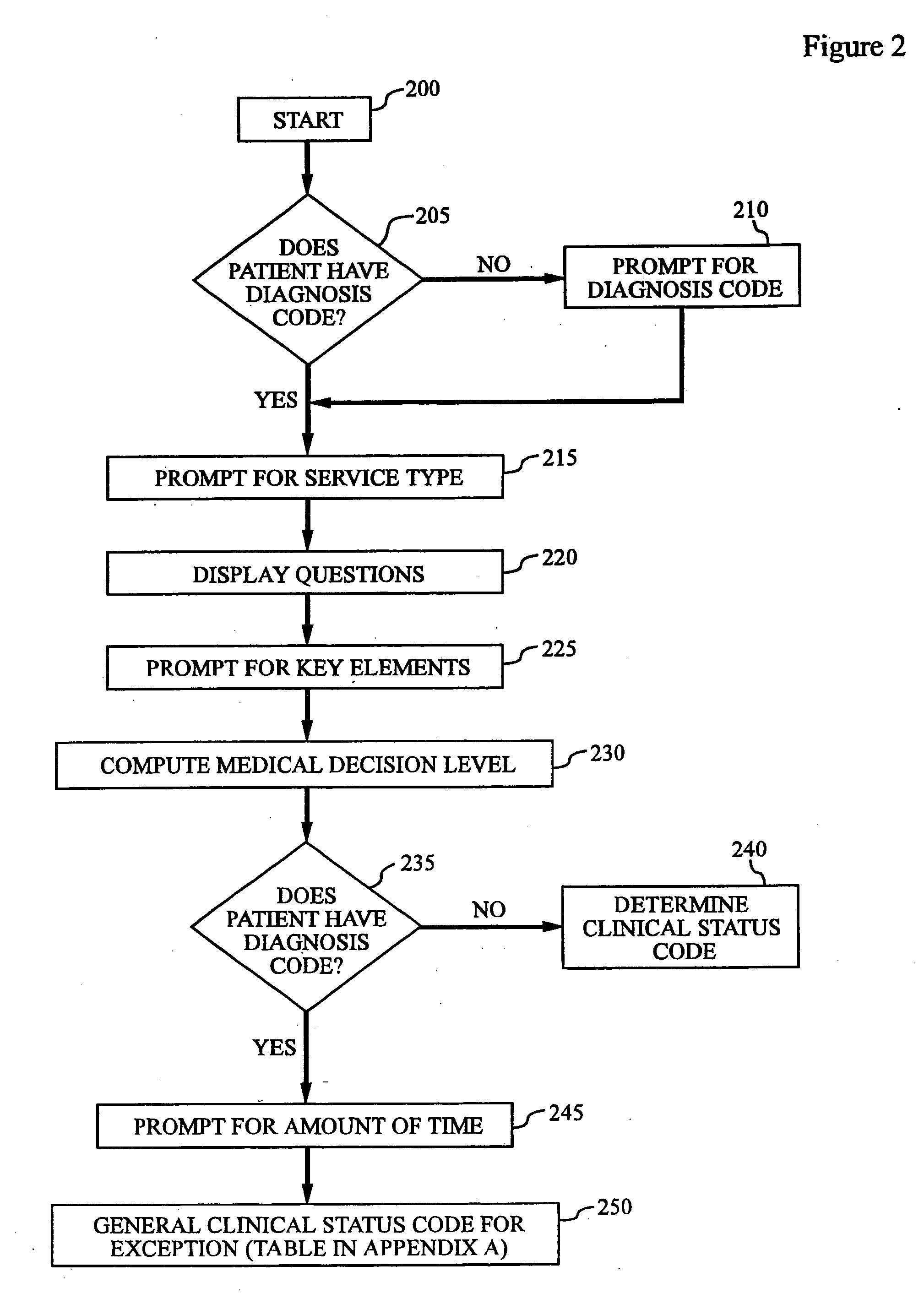 Portable patient data processing system and method