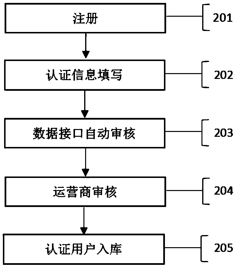 Enterprise cloud management system and method