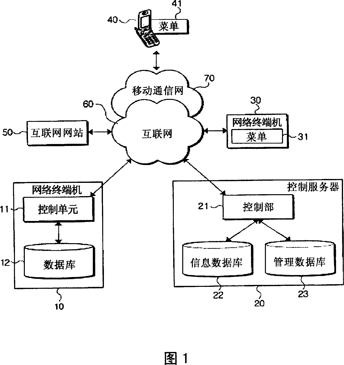 Remote monitoring system for network terminal machine using state and method therefor