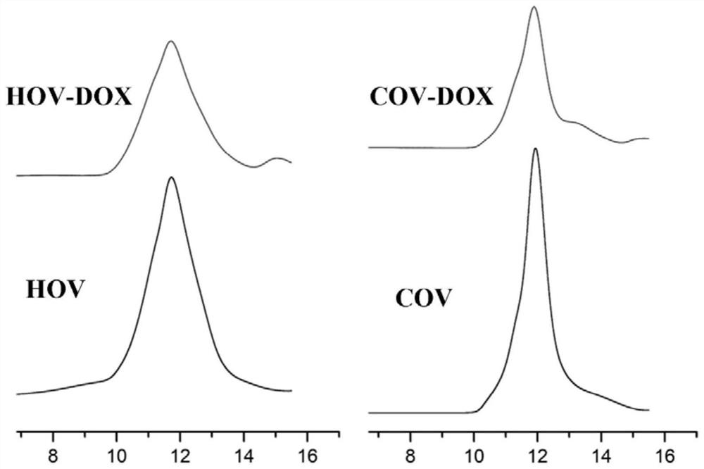 Drug-loaded micelles with particle size reduction and surface charge reversal in response to acidic microenvironment and preparation method thereof