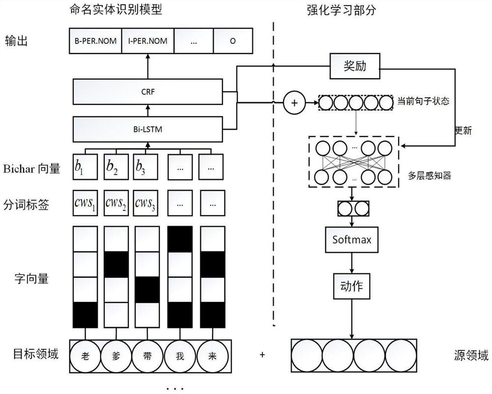Chinese named entity identification data enhancement algorithm based on sequence generative adversarial network