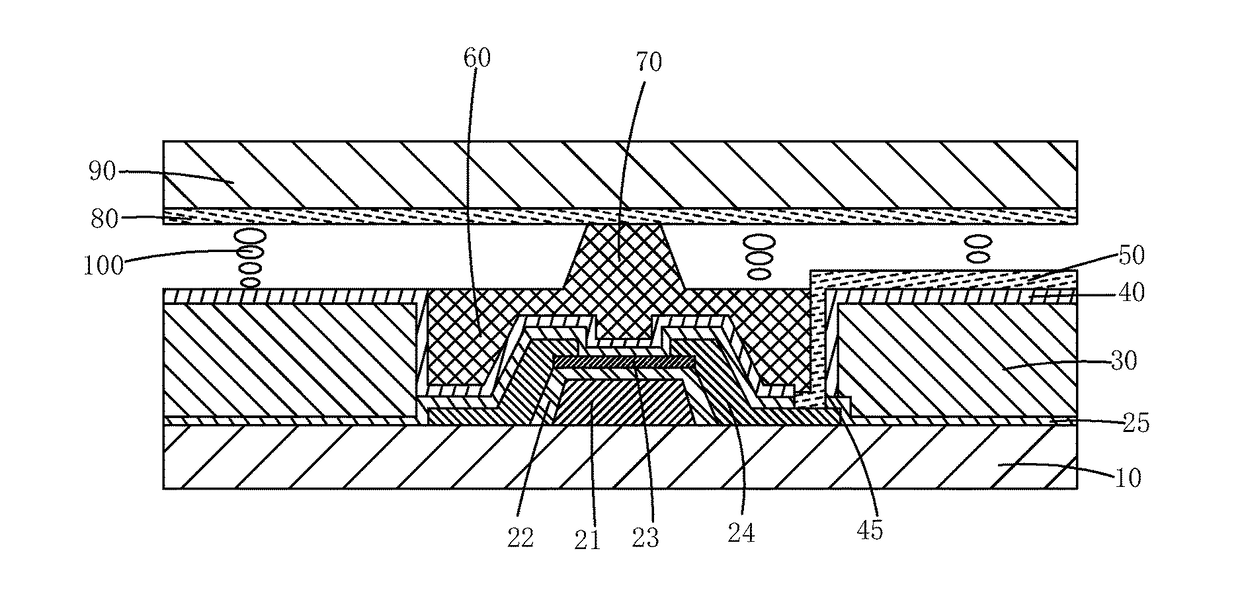 Manufacture method of color filter on array liquid crystal display panel and structure thereof