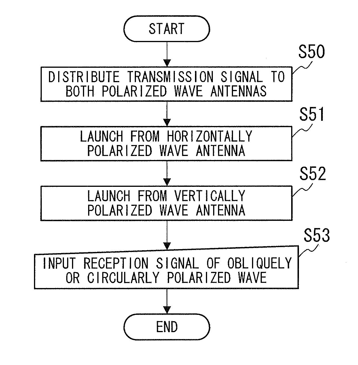 Onboard radar device and program of controlling onboard radar device