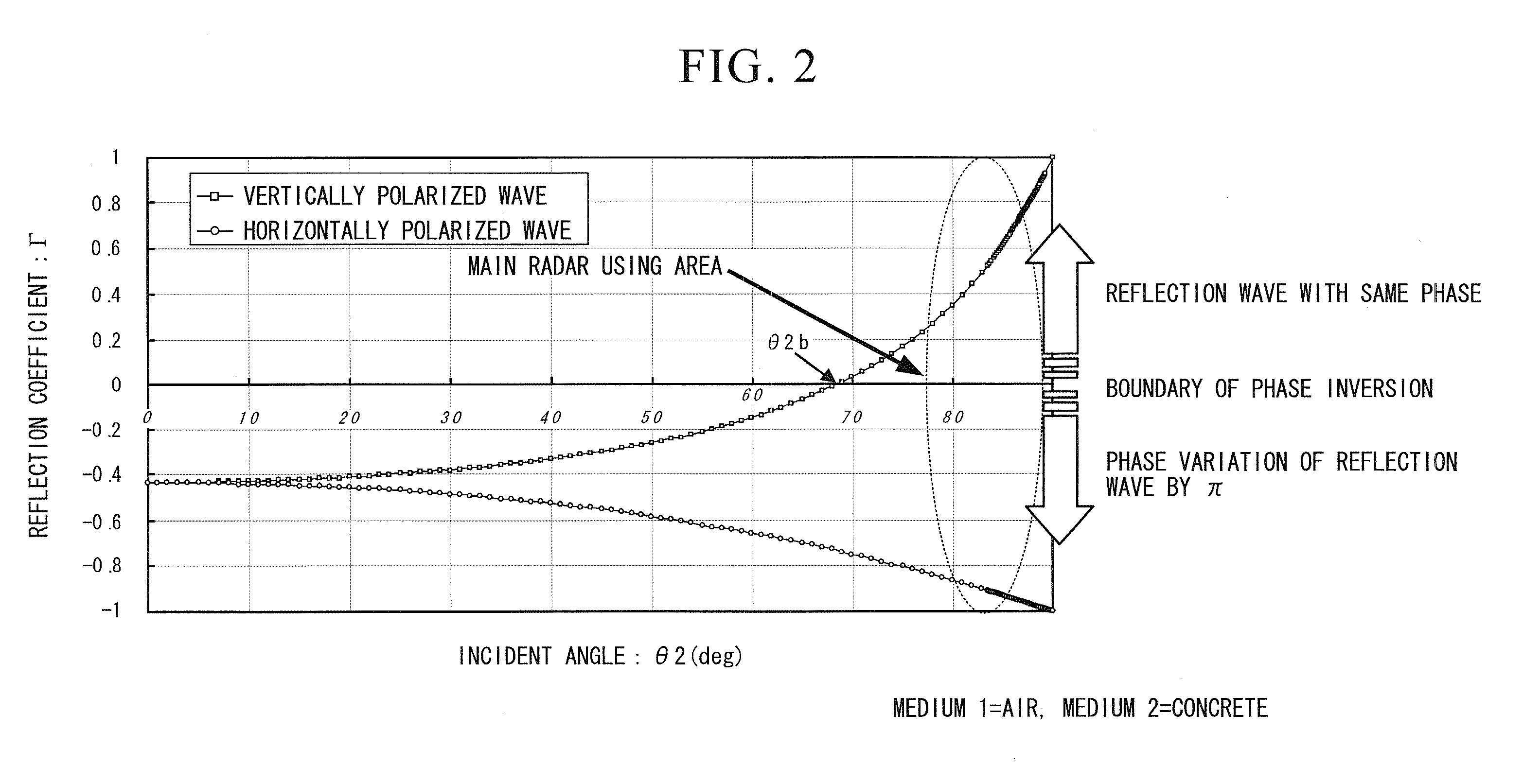 Onboard radar device and program of controlling onboard radar device