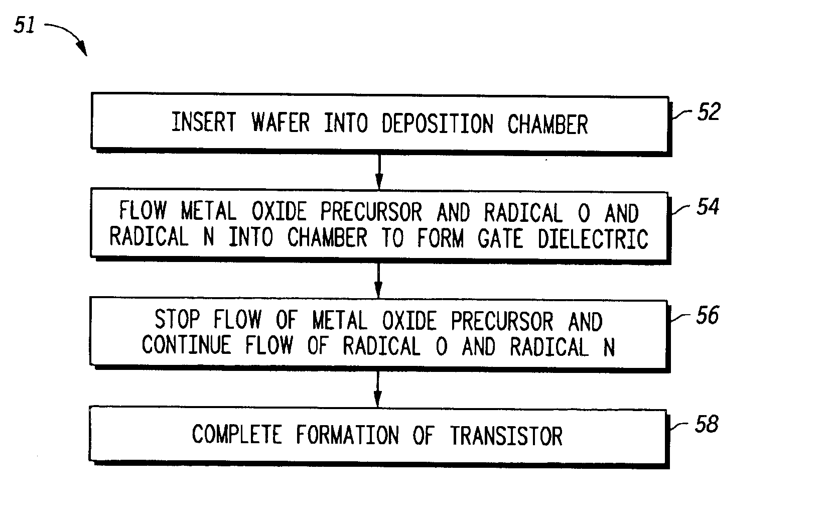 Radical oxidation and/or nitridation during metal oxide layer deposition process