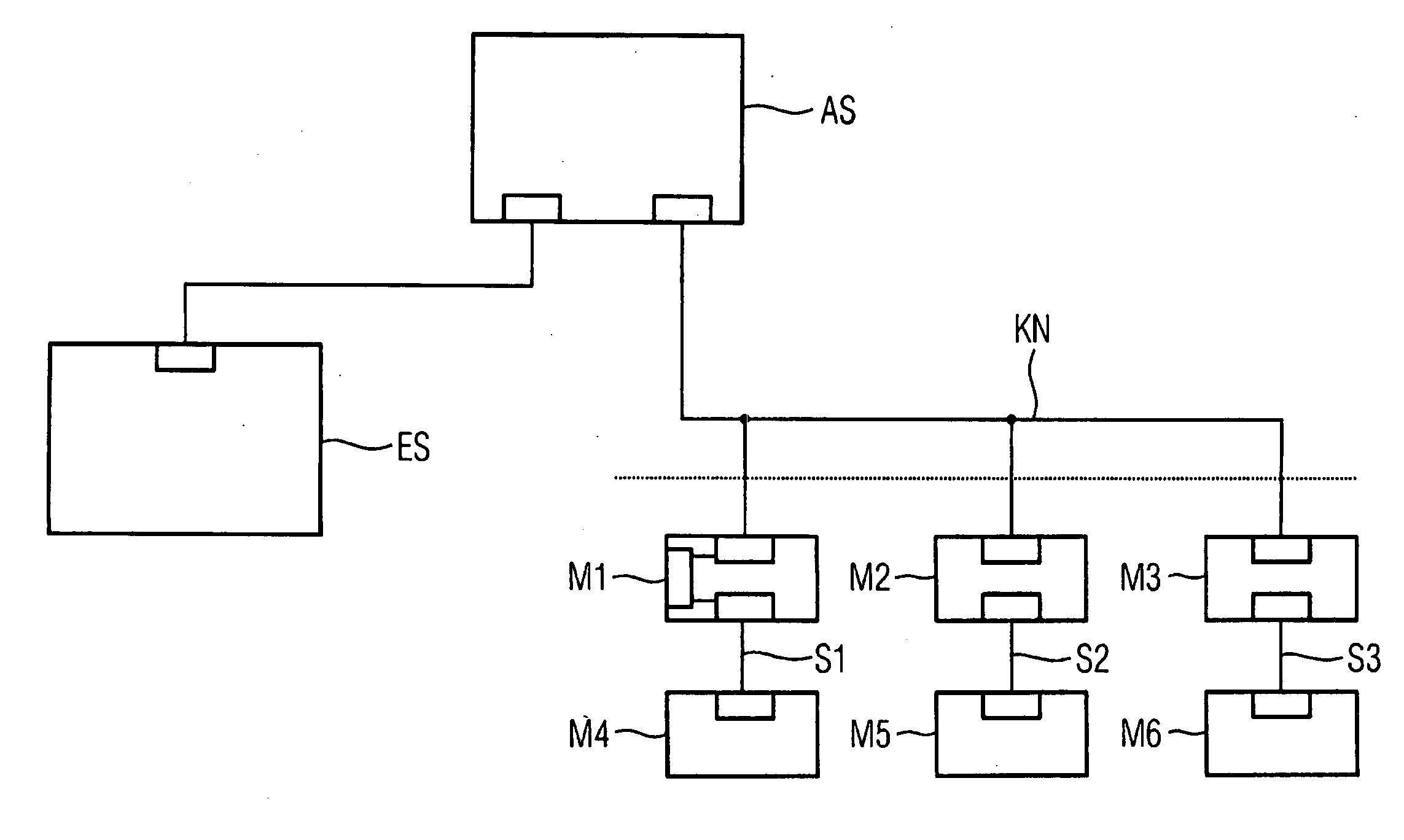 Modular machine and corresponding method for dynamically configuring the topology of said machine