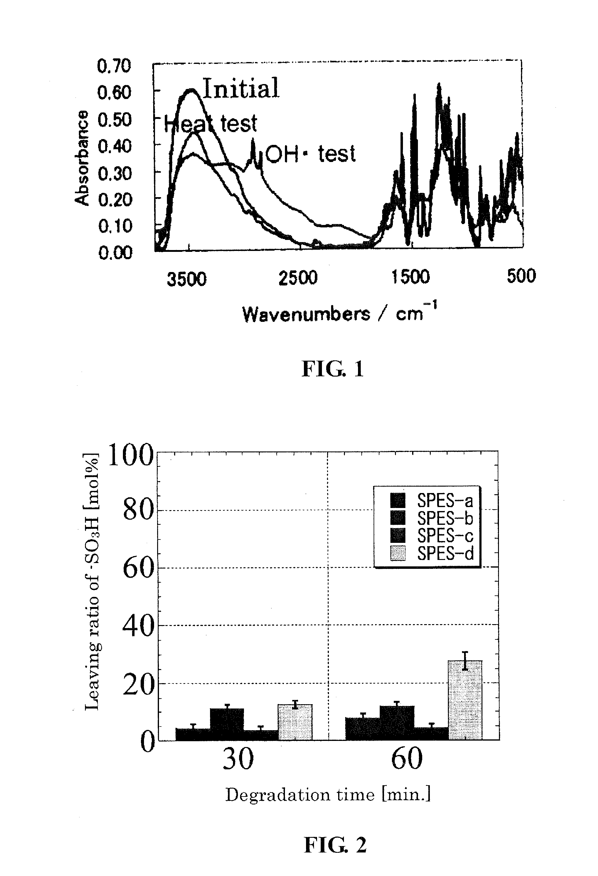 Hydrocarbon-based polymer for use of a fuel cell