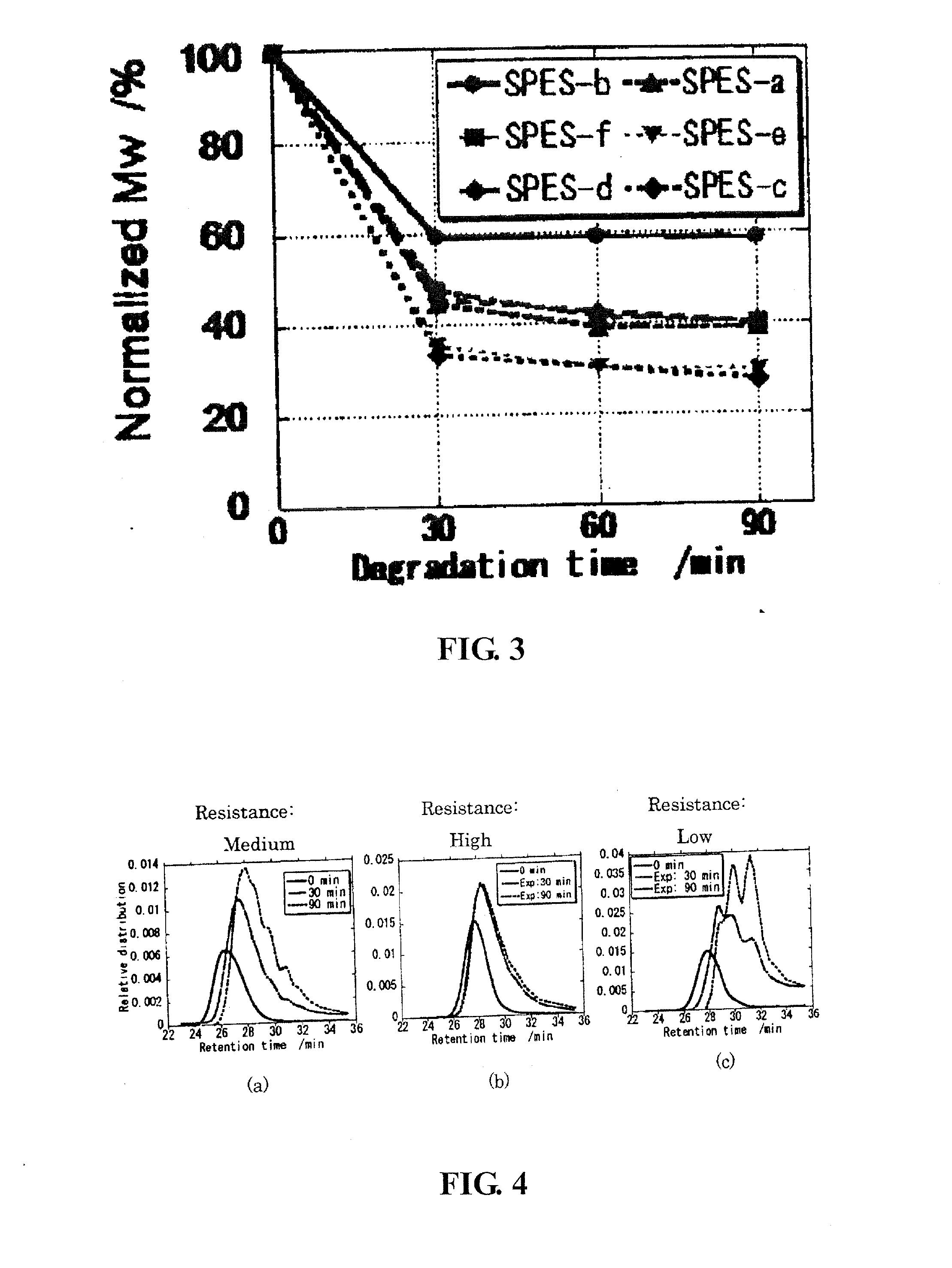 Hydrocarbon-based polymer for use of a fuel cell