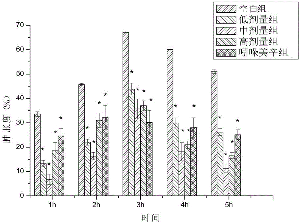 Natural product anti-inflammation medicine composition and use thereof