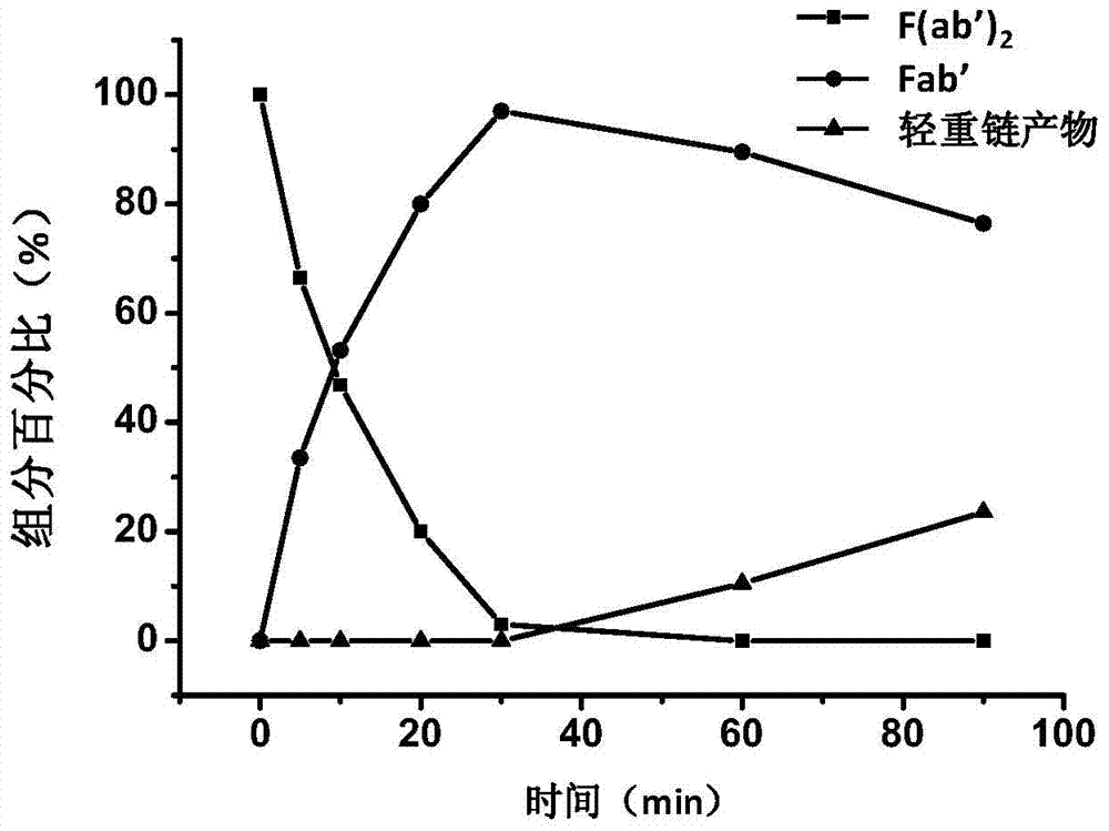 A kind of antibody conjugate drug and its preparation method and application