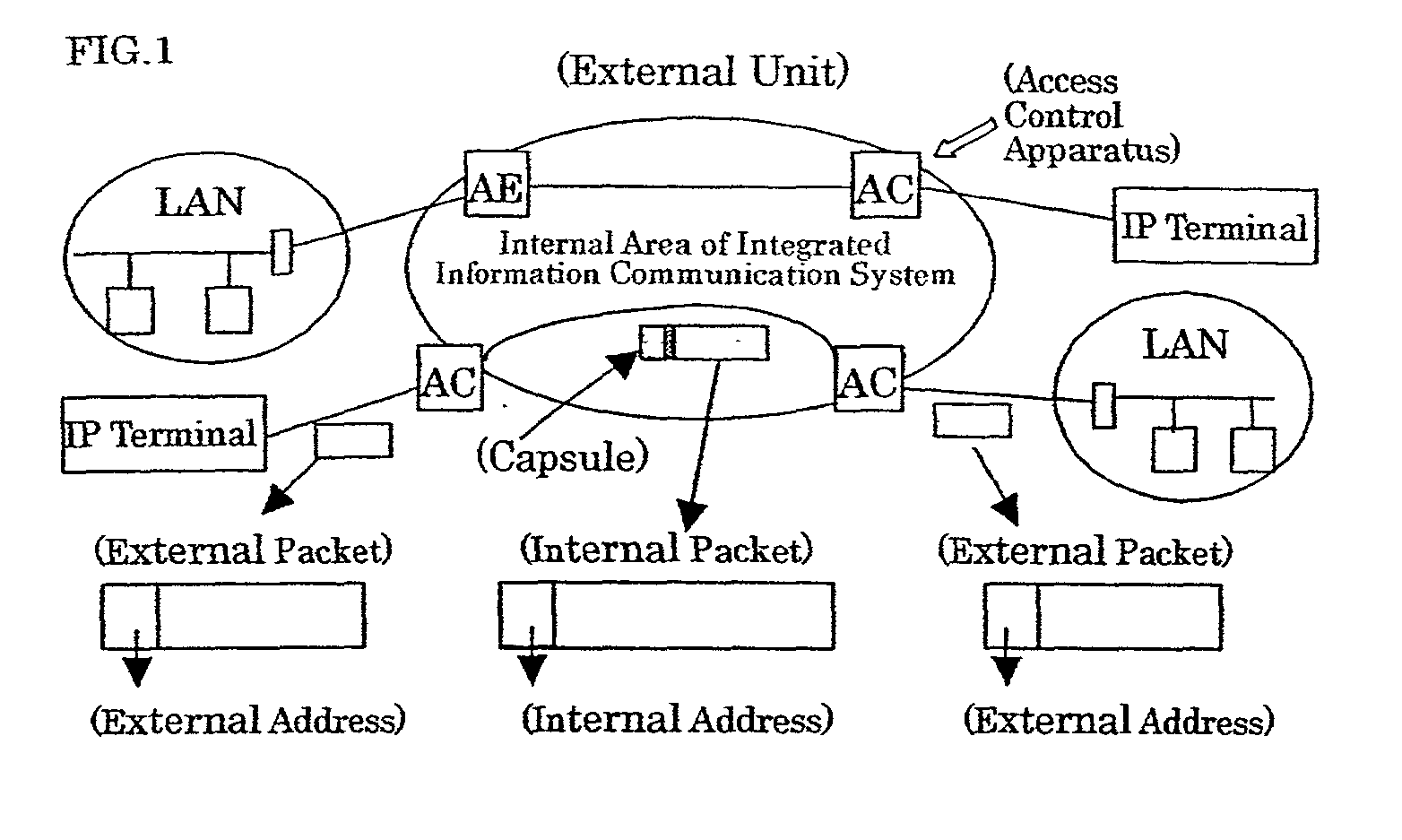 Integrated information communication system