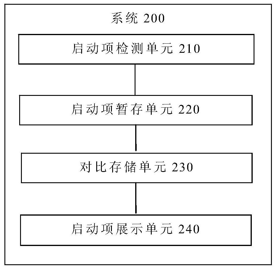 Starting item synchronous storage method and system based on BIOS, terminal and storage medium