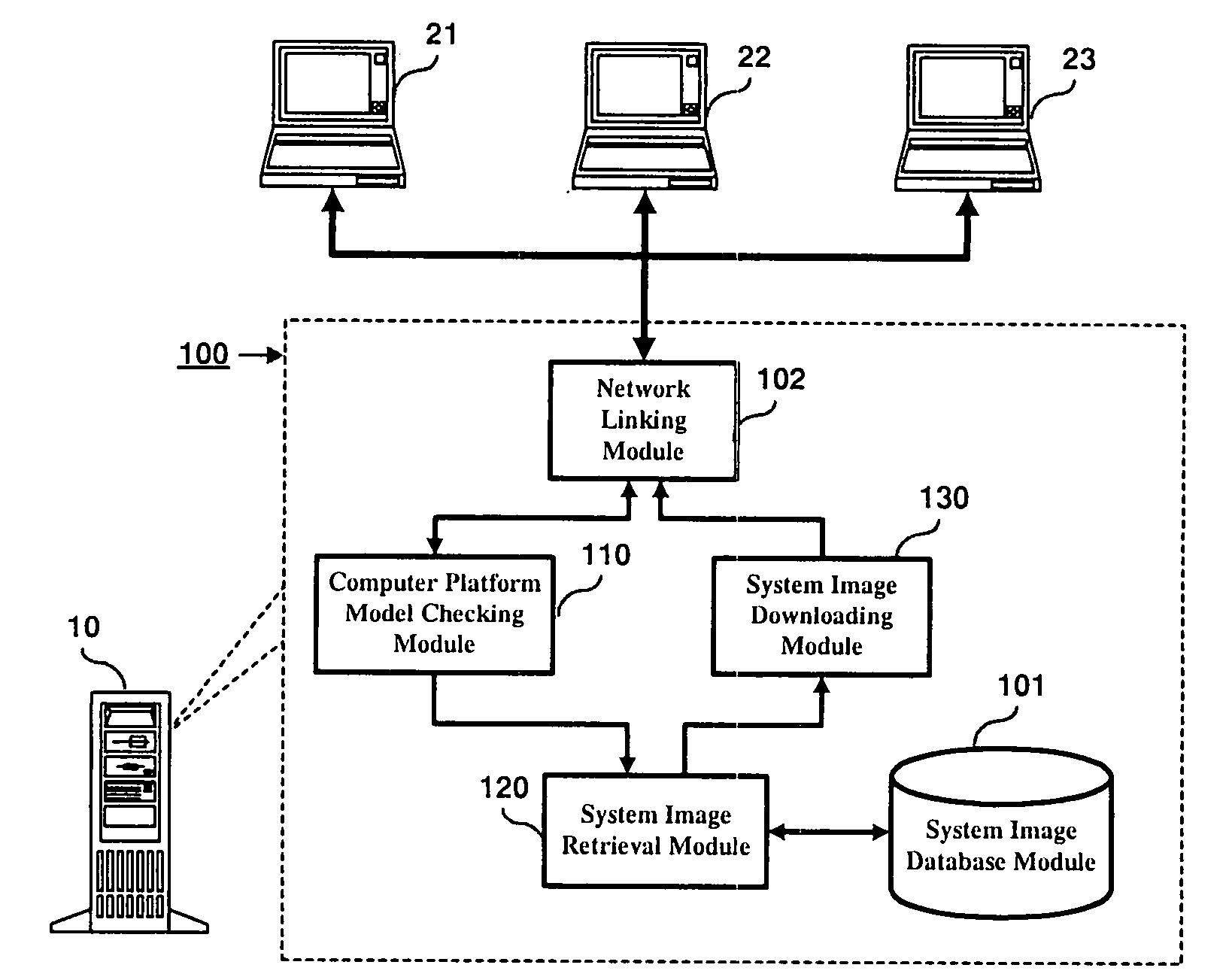 Computer platform system image automatic loading method and system