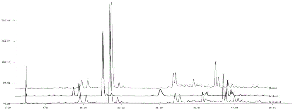 Establishment method of Aquilaria sinensis leaf high performance liquid chromatography (HPLC) fingerprint spectrum