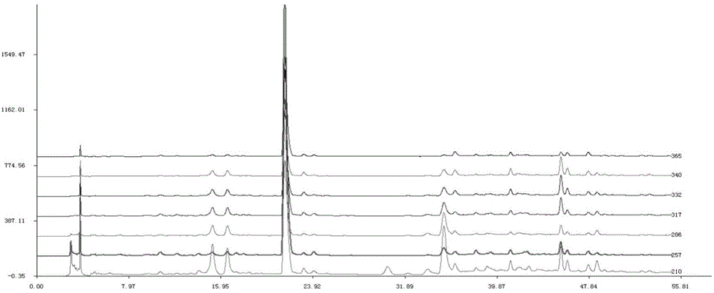 Establishment method of Aquilaria sinensis leaf high performance liquid chromatography (HPLC) fingerprint spectrum
