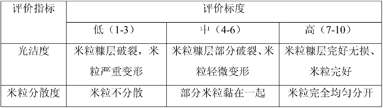 Production method of pre-gelatinized germinated brown rice