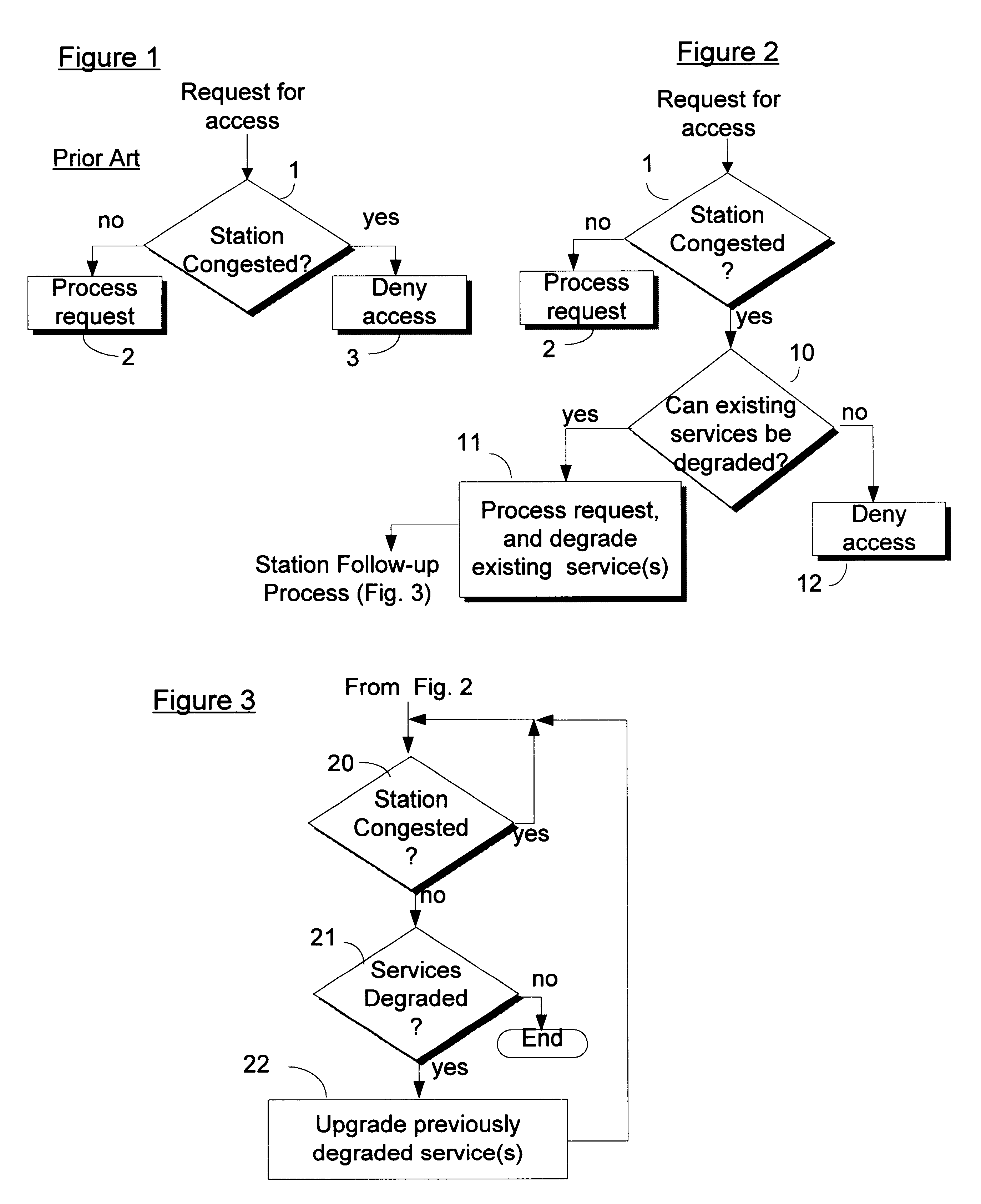 Improving access to congested networks