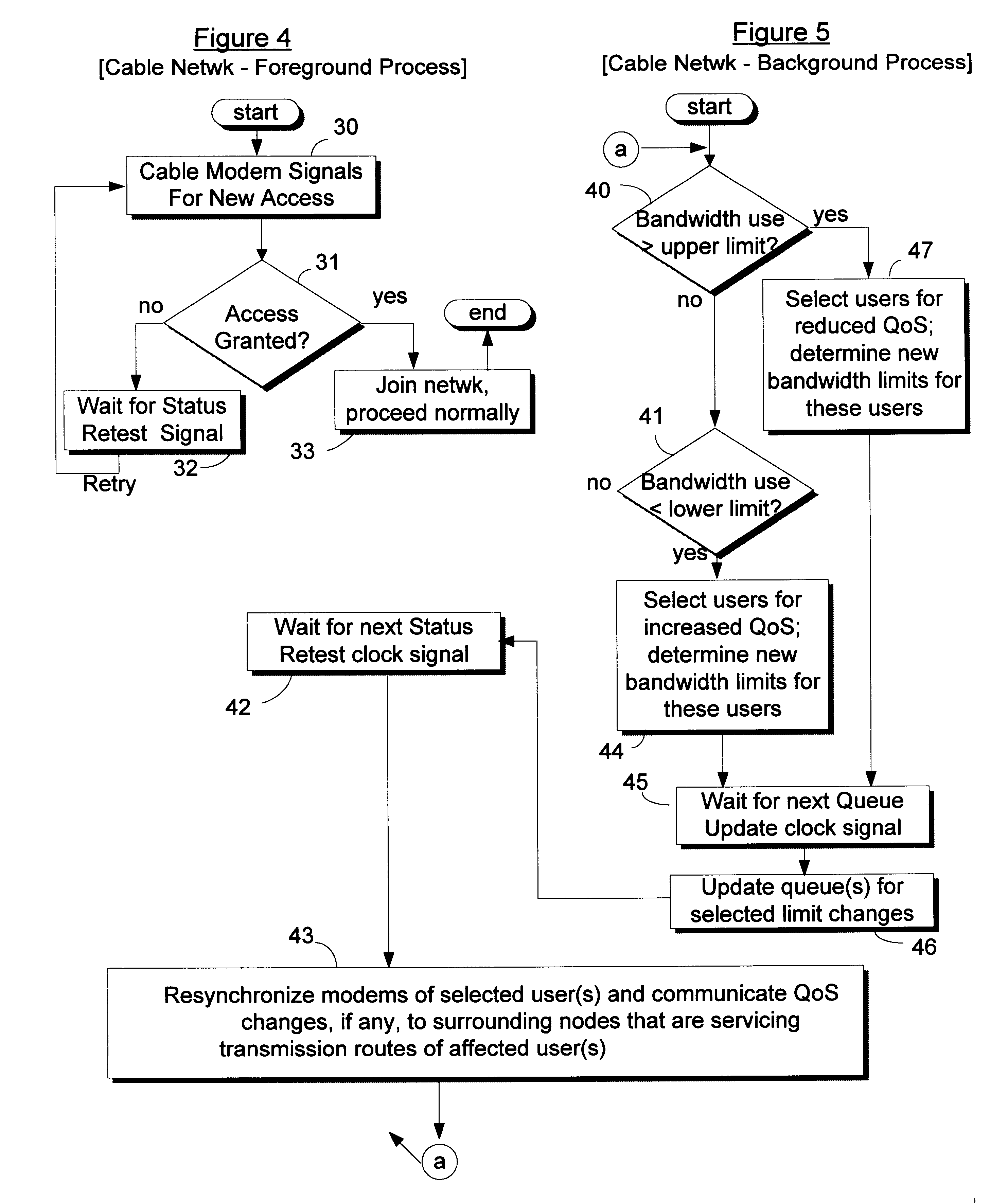 Improving access to congested networks