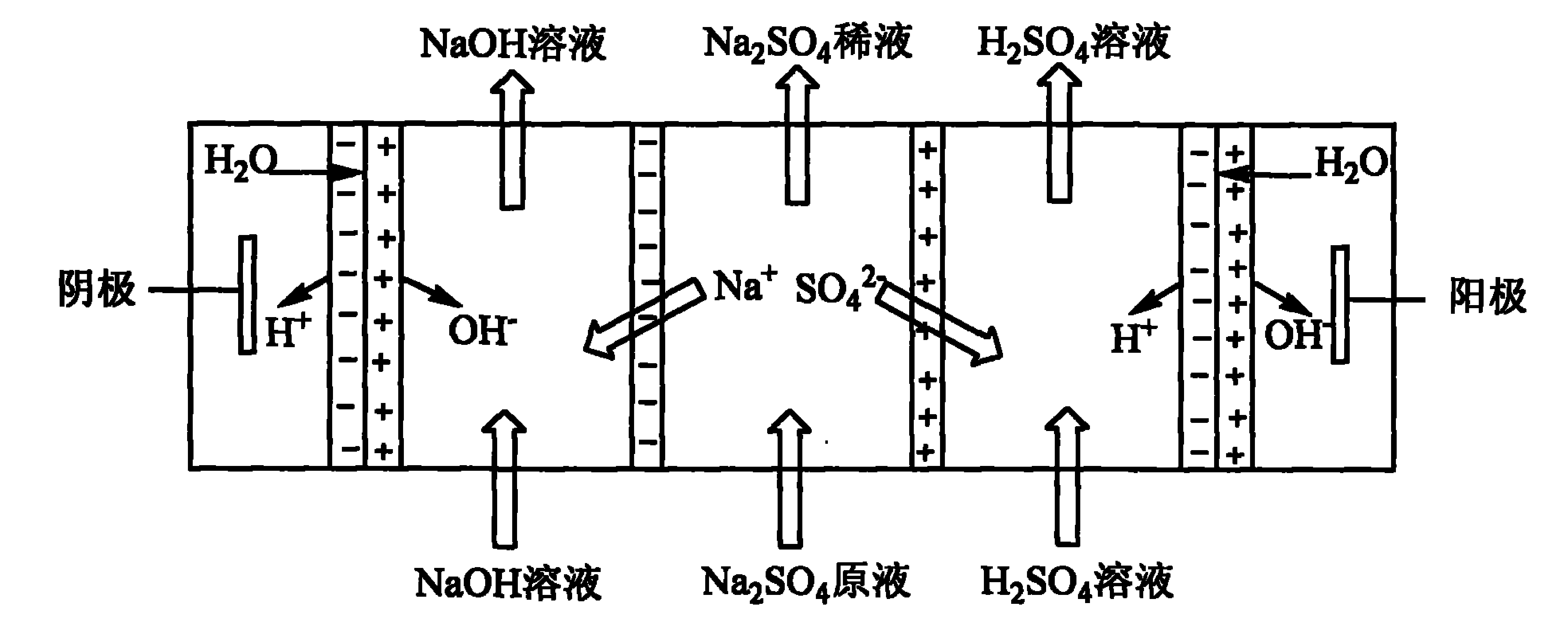 Reproduction method for sodium-base flue gas desulfurization liquid