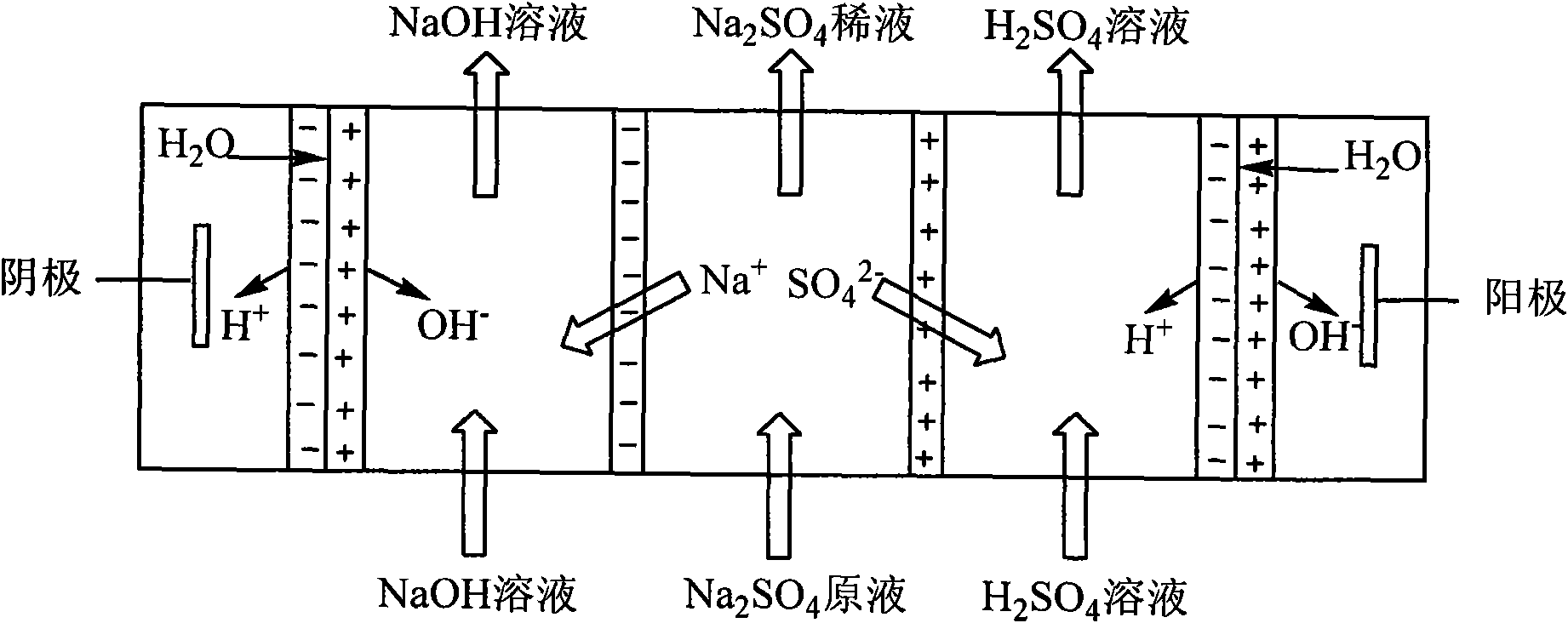 Reproduction method for sodium-base flue gas desulfurization liquid