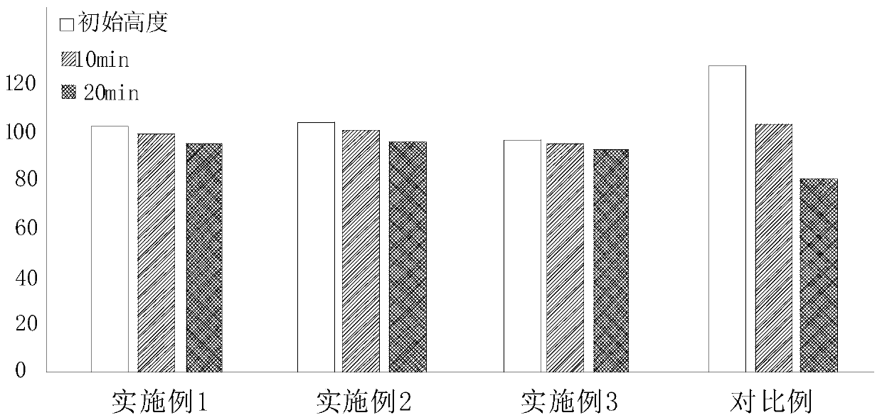 Anti-bacterial environment-friendly liquid laundry detergent and preparation method thereof