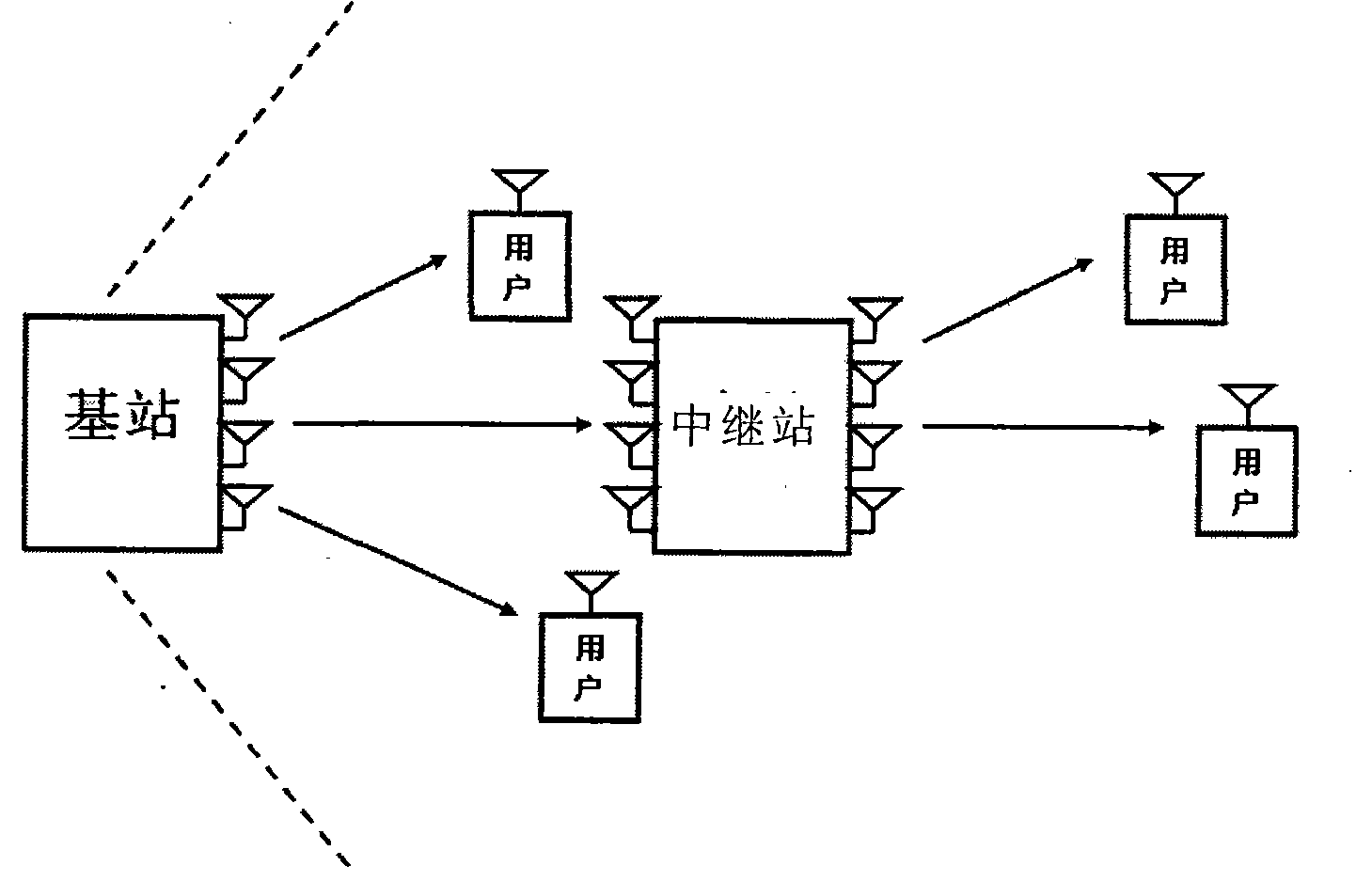 User classification method for relay auxiliary data transmission of wireless communication