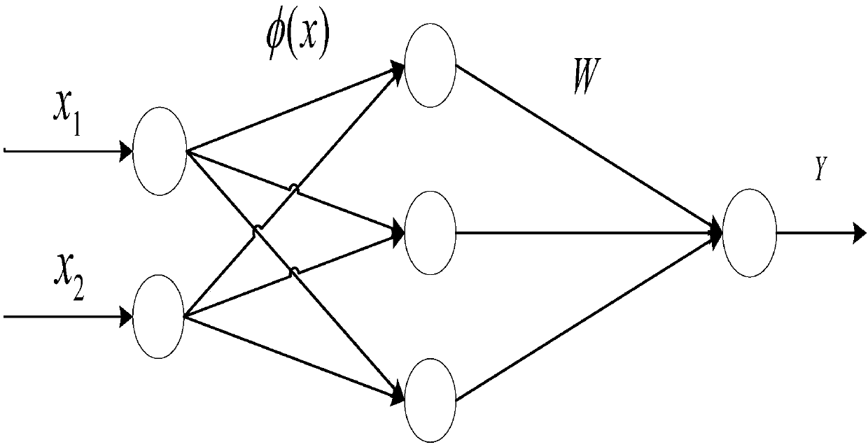 Active Power Filter Neural Network Dynamic PID Global Sliding Mode Control Method