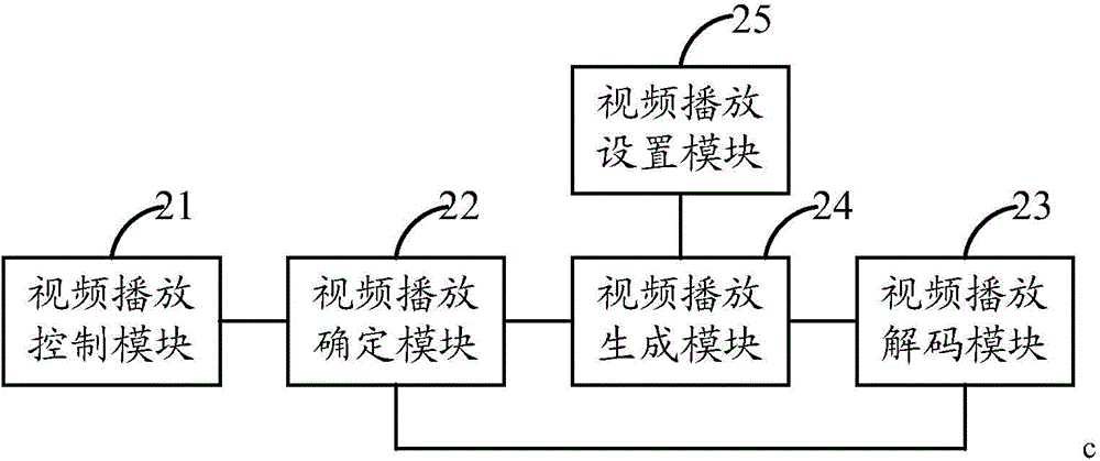 Adaptive video playing method, device and terminal