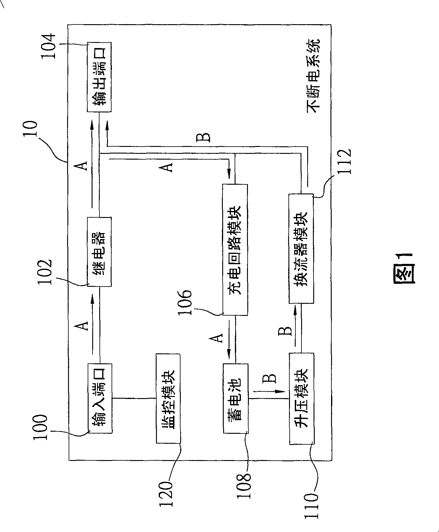 Composition energy-saving non power brake system and bidirectional transducer module as well as power transferring method