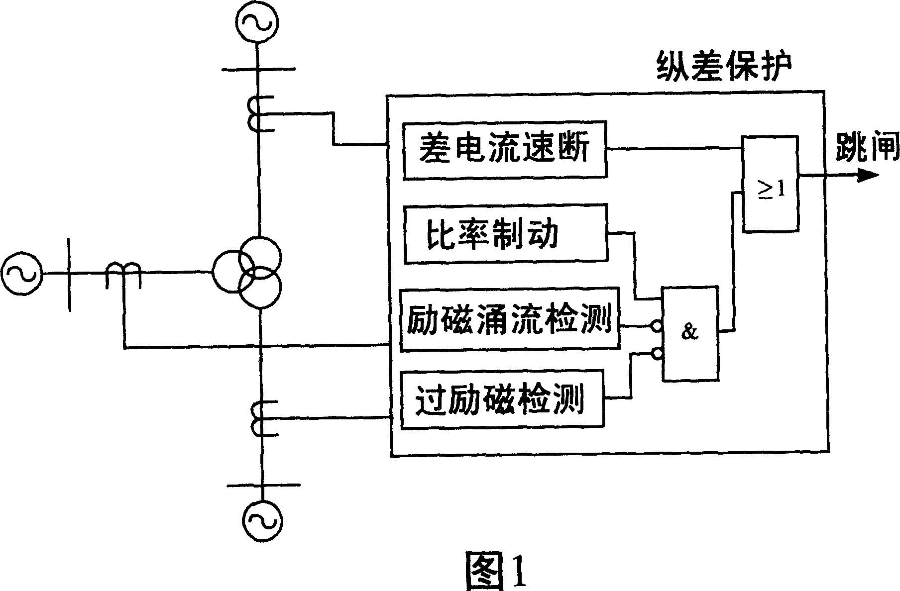 Transformer longitudinal error protecting method with zero sequence ratio brake