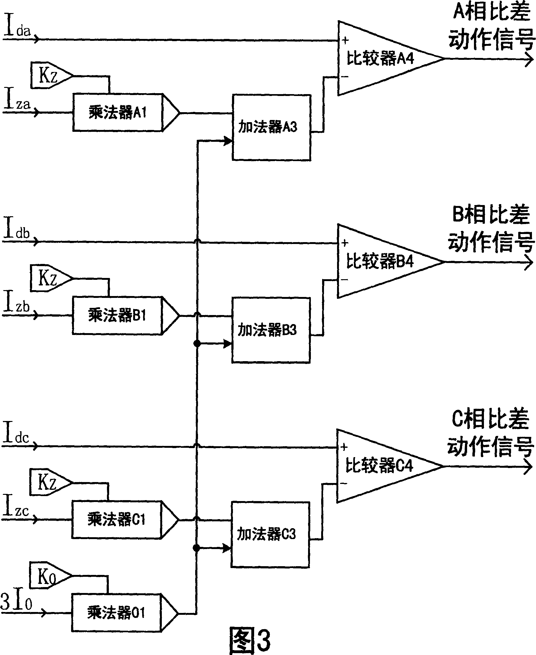 Transformer longitudinal error protecting method with zero sequence ratio brake