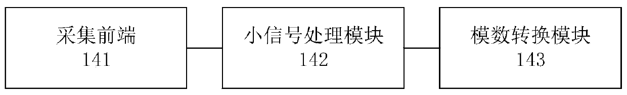 Virtual content control method and device, electronic equipment and computer readable medium