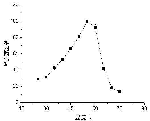 Nitrilase, gene sequence and application method thereof